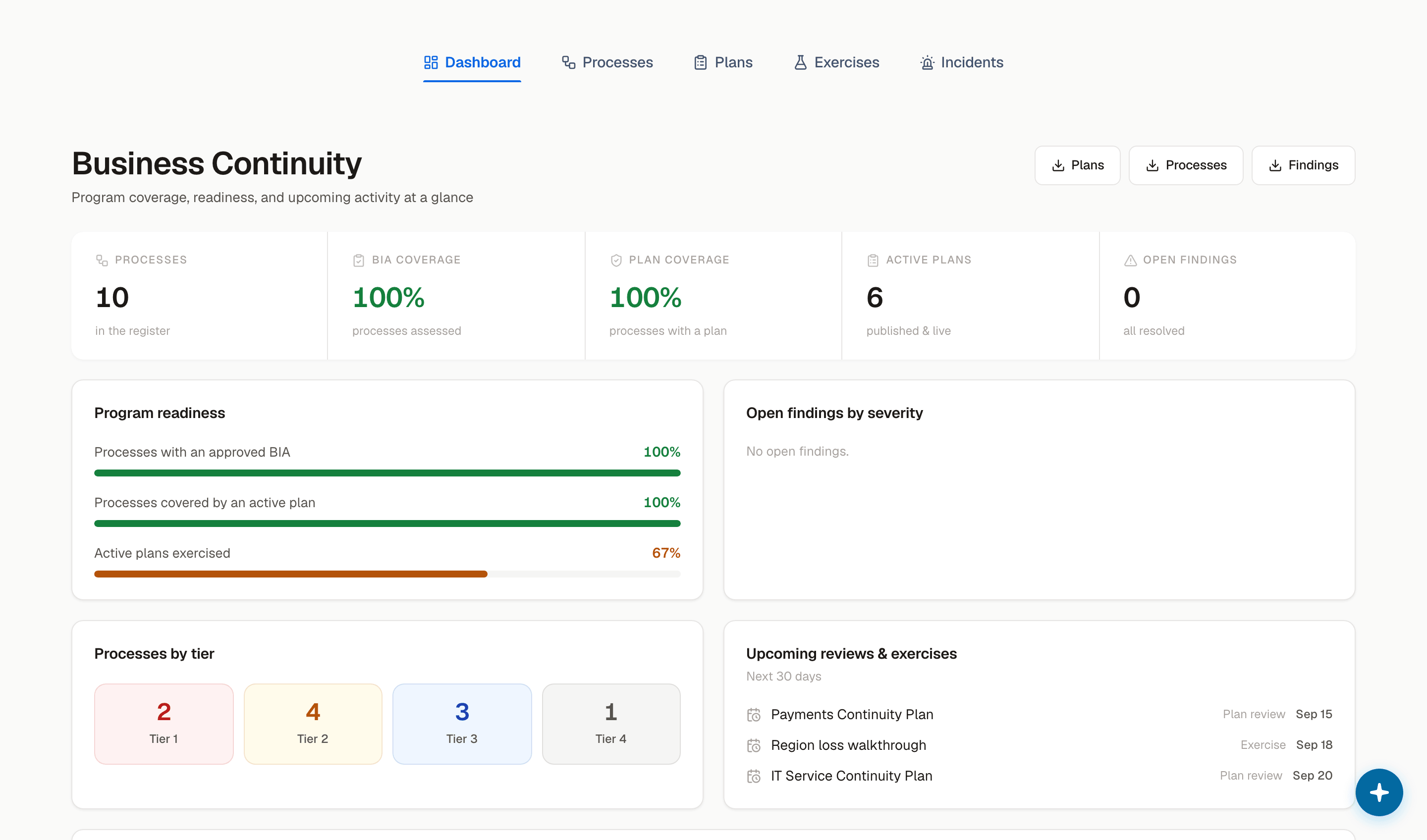 The business continuity dashboard: BIA and plan coverage, readiness, and upcoming exercises
