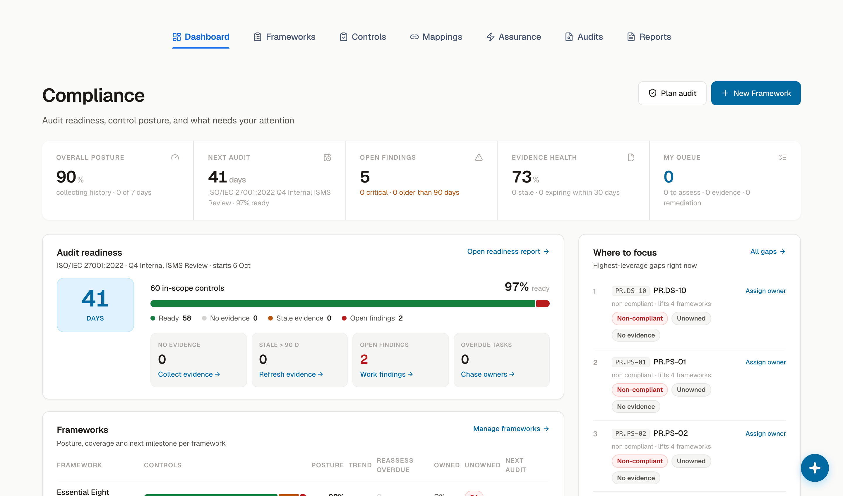 The compliance dashboard with framework posture and control status