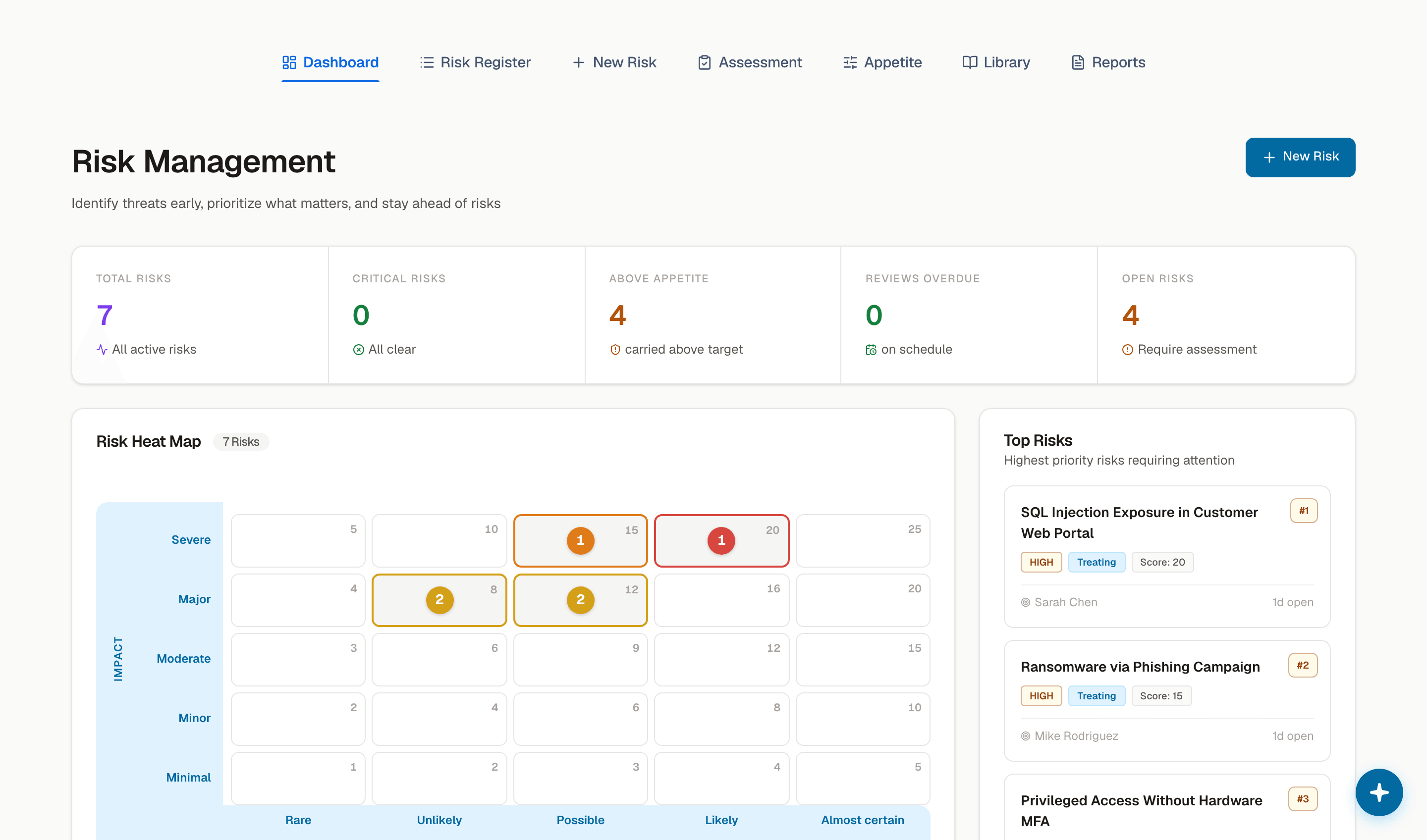 The risk dashboard with posture, trends, and the risk register